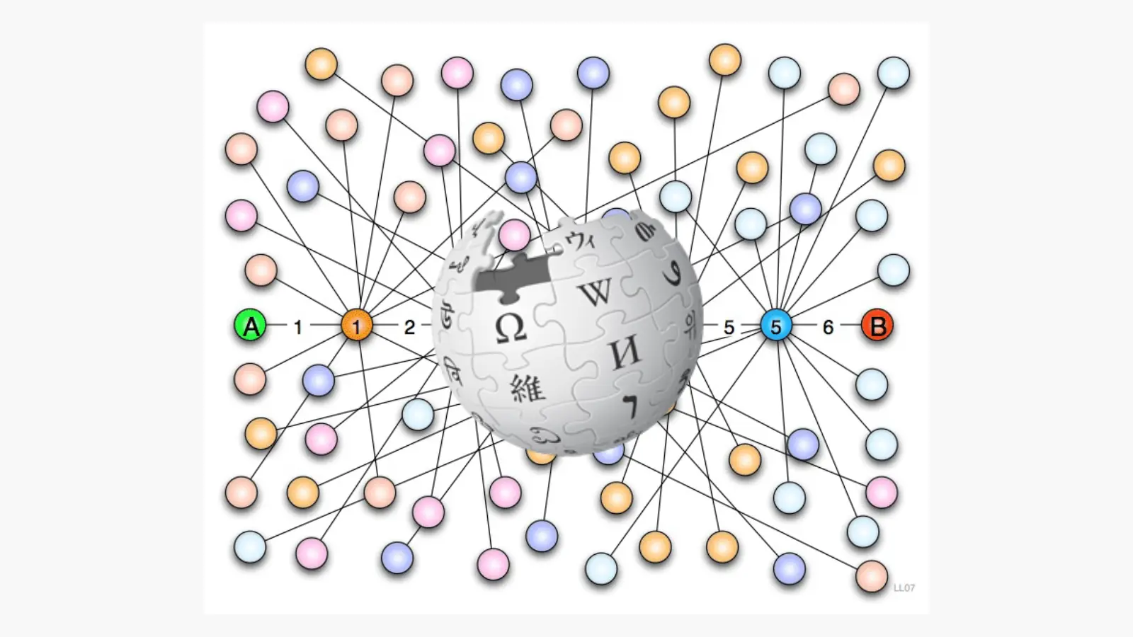 維基百科與六度分隔理論